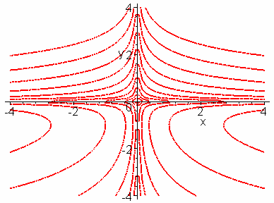 eq:diff((),)f(,); eq : ( ) ( ) ( ) > sol:dsolve(eq,()); sol : ( ) LambertW _C >