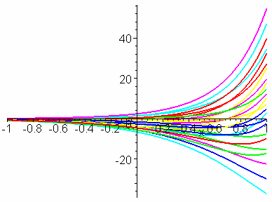 4 Λύσεις Ασκήσεων > s6:value(s5); s6 : A e ( 4 ) e ( 4 ) > s7:collect(s6,); s7 : A e ( 4 ) e ( 4 ) > s8:map(coeff,s7,ep(4*)); s8 : A > A:solve(s8,A); A : > mer:a*ep(4*); mer : 4 ) e( > ge:rhs(om)mer;