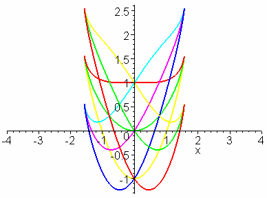 48 Λύσεις Ασκήσεων eq : v( ) si( ) v( ) cos( ) sec( ) > s:solve({eq,eq},{diff(v(),),diff(v(),)}); si( ) cos( ) s : { v( ), v( ) } si( ) > s:map(it,s[],); s : v( ) l ( si( ) ) > s:map(it,s[],); s : v(