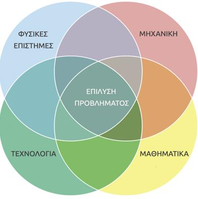4. Βελτίωση και επανασχεδίαση της 5.