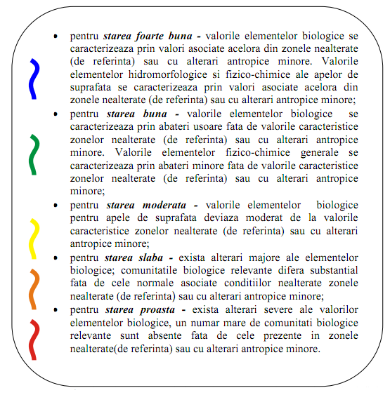 Caraterizarea starii apelor Directiva Cadru Apă defineste in Art.