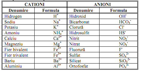 Consumul chimic de oxigen (CCO) Deoarece CBO5 necesită un timp de cinci zile pentru determinare, pentru a depăşi acest neajuns se utilizează metode de oxidare chimică diferențiate după natura
