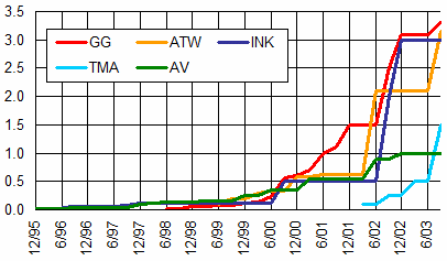 Αναζήτησης