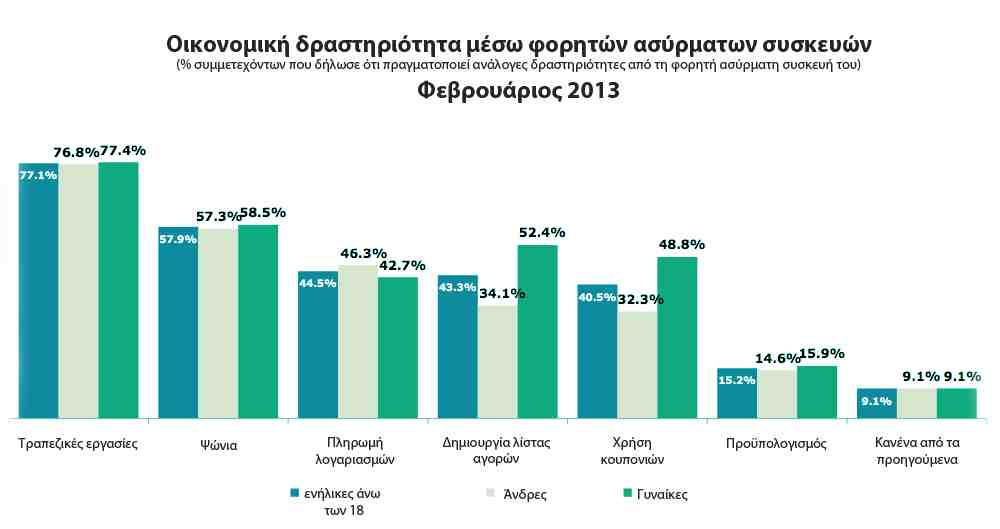 Σχήμα 2.