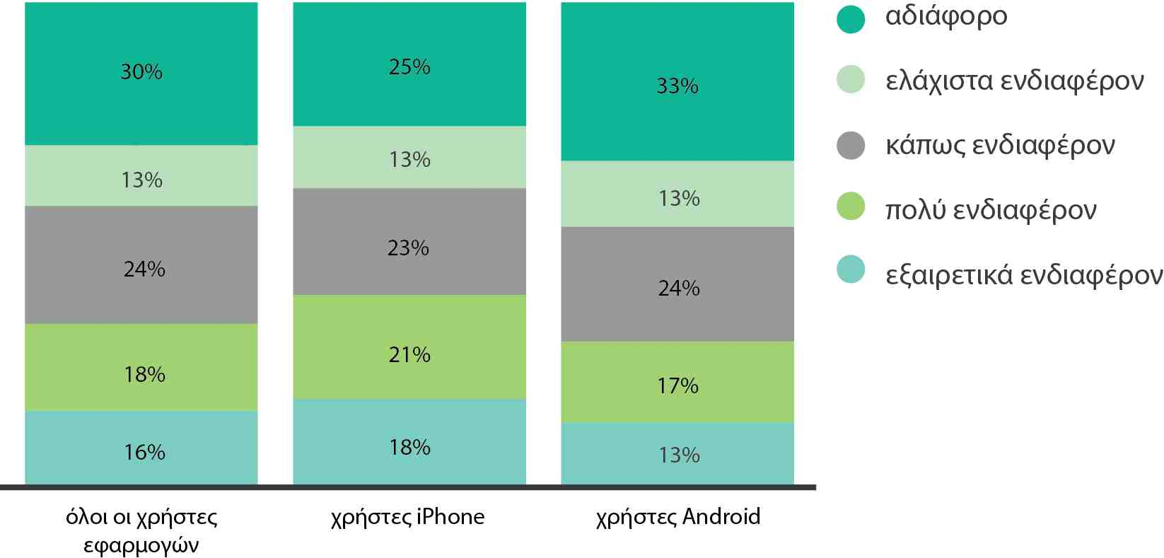 (mobiquity, 2013). Σχήμα 4.
