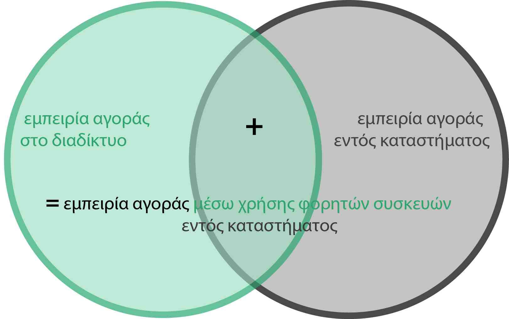 Σχήμα 15 β.