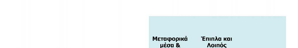 Ο Όμιλος κατέχει ενσώματες ακινητοποιήσεις με