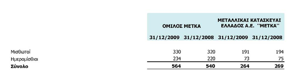 παρουσιαζόμενη ημερομηνία αναλύεται ως εξής: Ετήσια