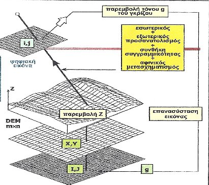 Επανάληψη των παραπάνω βημάτων για το επόμενο pixel της αναγμένης εικόνας, μέχρι το κάτω δεξιό pixel της αρχικής εικόνας. Εικόνα 2.