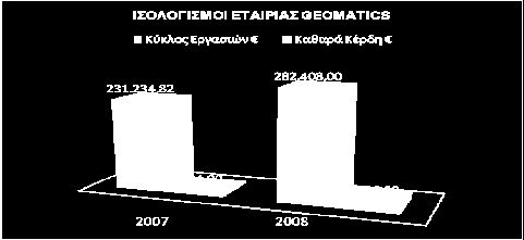 104 το 20