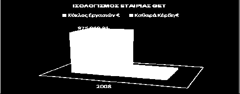 08 παρουσίασε κύκλο εργασιών 28