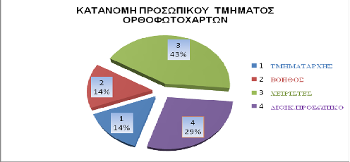 Εικόνα 5.