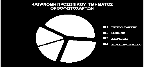 συνυπολογίζοντας τις ασφαλιστικές εισφορές, απεικονίζονται παρακάτω : Τμηματάρχης (Π.Ε ) : 1500*14 = 21.000 Βοηθός τμηματάρχη (Π.Ε ή Τ.Ε ) : 1300*14 = 18.200 Τεχνικό Προσωπικό - Χειριστές (Π.Ε ή Τ.Ε ) : 1100*14 = 15.