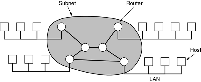 ίκτυο Ευρείας Περιοχής (Wide Area Network) Υποδίκτυο (ubnet) ροµολογητής