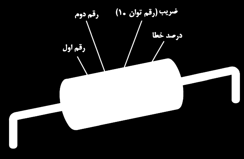 هر رنگ نشان دهندهی عدد خاصی است که در جدول -3 آمده است و نوار چهارم در صورت وجود درصد خطا را نشان میدهد.
