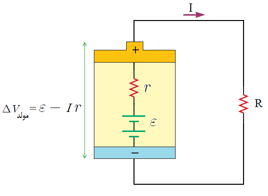 میدارد. نگه ثابت را پایانه دو مینامند emf اختصار به یا الکتریکی محرکهی نیروی د مول را وسیلهای چنین میكند مهیا را e برابر الکتریکیای محرکهی نیروی وسیله این میشود گفته و -3(.