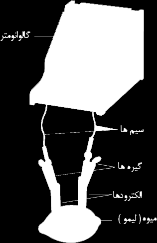 نمایش dc نماد با اختصار به را آن و مینامند مستقیم را الکتریکی جریان به زیر رابطهی از جریان دیدیم آزمایشگاه و )( فیزیک در که طور همان حالت این میآید: دست Q I = )-3( t تعریف A( C= s ( ثانیه بر
