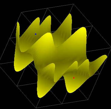phase difference of the two pulses, the initial direction of oscillation, the ratio of their amplitudes etc Propagation and
