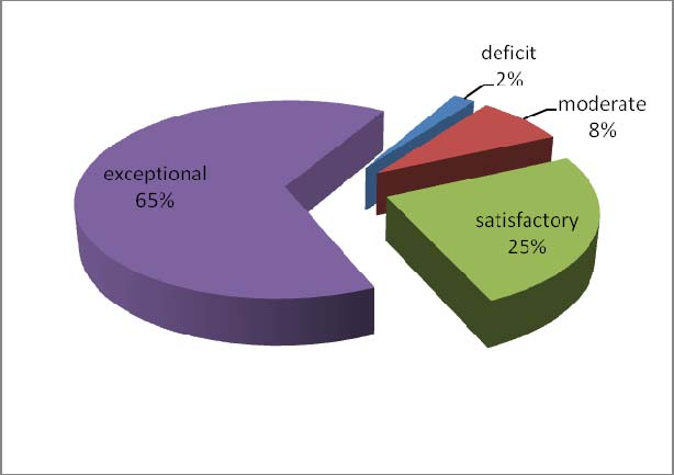 Answers' percentages (%) on pre- and post-tests Percentages (%) of software operability In addition to the aforementioned research steps, all participants, after taking the pre-test but before the