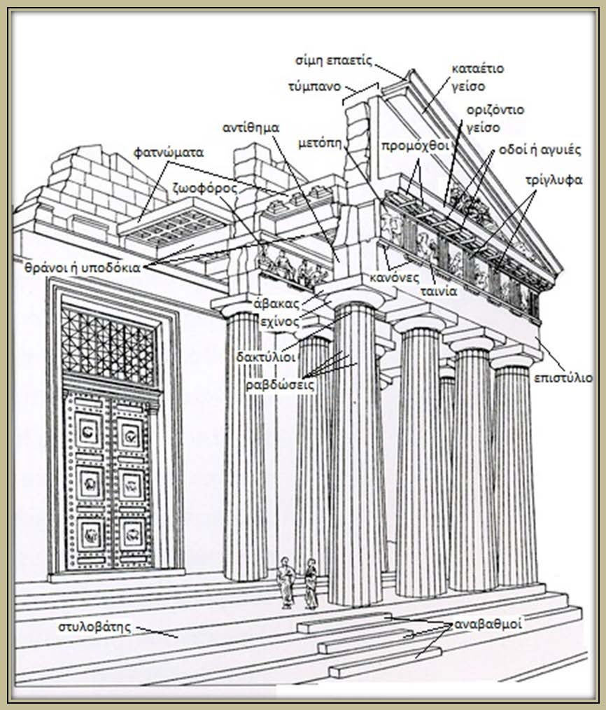 30. Περιγραφή μερών Παρθενώνα (πηγή:http://employees.oneonta.edu/farberas/arth/arth209/parthenon_gallery.html) Τα μέρη του ναού- αναλυτικά Στερεοβάτης (εικόνα 31.) ονομάζεται η θεμελίωση του ναού.