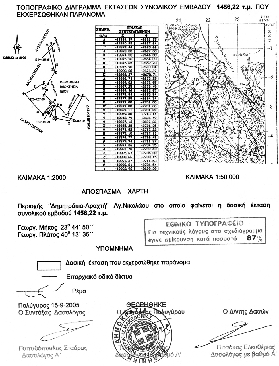 2302 ΕΦΗΜΕΡΙΣ ΤΗΣ