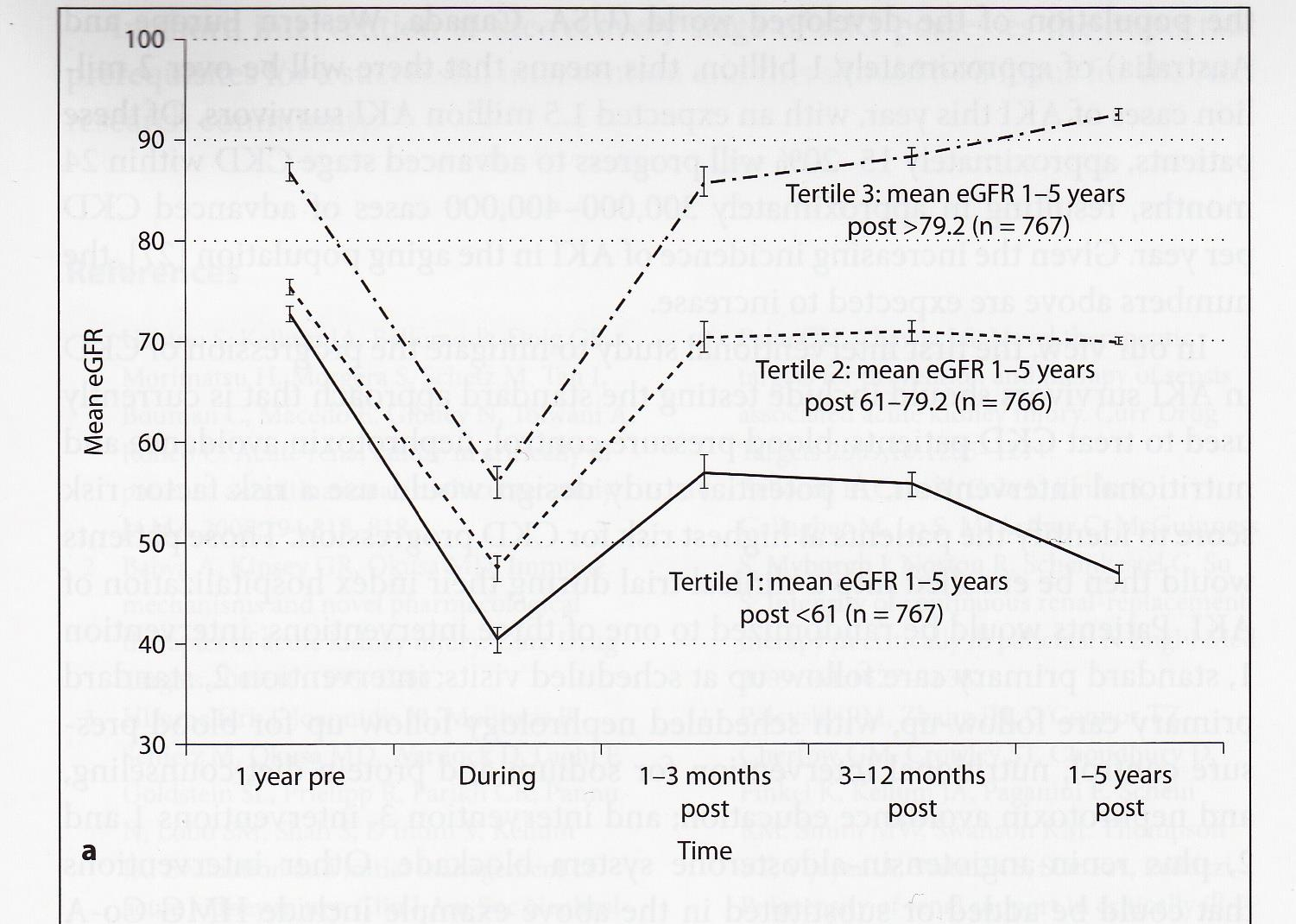 Chawla L. Contrib Nephrol.