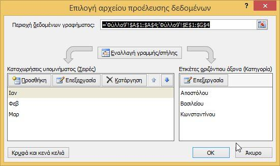 Επιλογή Δεδομένων Στα «Εργαλεία γραφήματος» στην