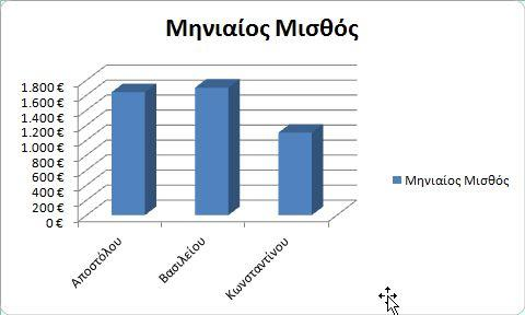 «Γραφήματα» επιλέγουμε το τύπο γραφήματος και στη συνέχεια