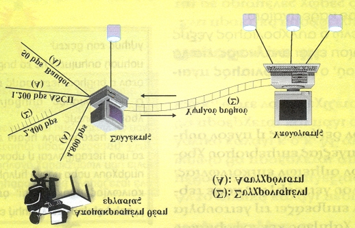 Μετάδοση Δεδομένων Δίκτυα Υπολογιστών 41 Σχήμα 17 : Αρχή λειτουργίας συλλέκτη Ερώτηση 9 η : Να αναλυθούν και να εξηγηθούν τα σχήματα Α, Β και Γ.