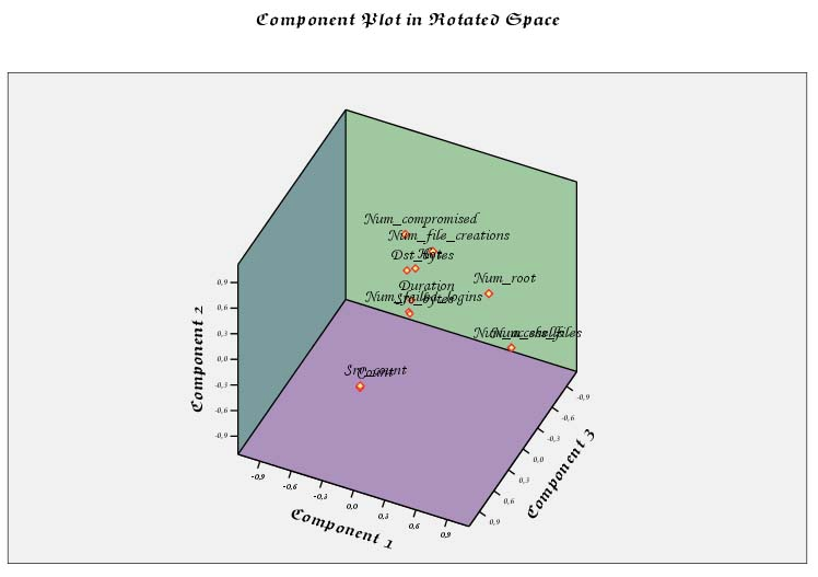 A-R factor score 1 for analysis 1 A-R factor score for analysis 1 A-R factor score 3 for analysis 1 A-R factor score 1 for analysis 1 Correlations A-R factor score for analysis 1 A-R factor score 3