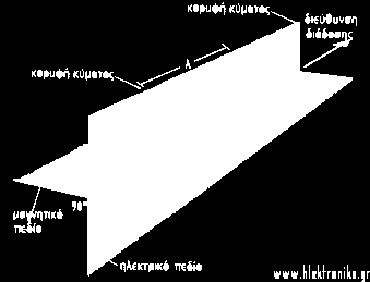 Η ακτινοβολία χαρακτηρίζεται από