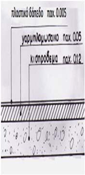 1 1 Συνολική Αντίσταση : Uδαπ, υπογείου= 0,1 0,11, 786 W/ m 2 K RT Ri R Ra Πίνακας 3. 50 : Υπολογισμός ονομαστικού συντελεστή θερμοπερατότητας ενός τυπικού δαπέδου αμφιθεάτρου.