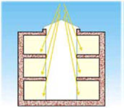 Ηλιακά αίθρια: Το θερμοκήπιο μπορεί να εφαρμοστεί και σε συγκρότημα κατοικιών ως εσωτερικό ηλιακό αίθριο καλυμμένο με γυάλινη οροφή. Η θερμική του λειτουργία είναι όμοια με εκείνη του θερμοκηπίου.