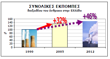 Τιμή στόχος +25% για την