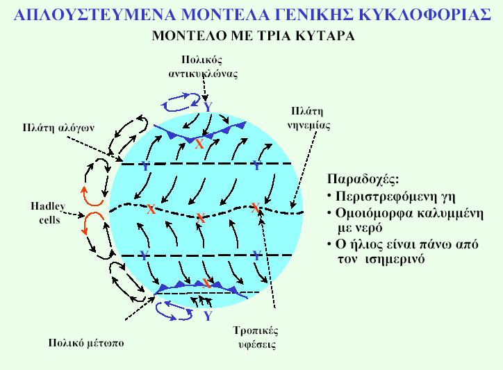 Γενική κυκλοφορία της