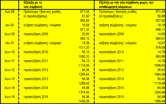 Ú ÂÈÁÌ 2 Ó ıâòúëûë ÙˆÓ ÎÏÈÌ ÎˆÓ ÀÃπ ÀÃ - ƒ æ 08/2008 (ª À ƒ º Àªµ ) - applefi ÙËÓ appleúòùë ÛÙÈÁÌ Ô Û Ó ÂÏÊÔ ÂÈ ÛËÌ ÓÙÈÎfi fiêâïô, appleô ÛÙ È Î, ÛÂ Ó ıô ÚfiÓÔ ÌfiÓÔ ÂappleÙ ÂÙÒÓ, ËÌÈÔ ÚÁÂ Ù È ÌÈ È