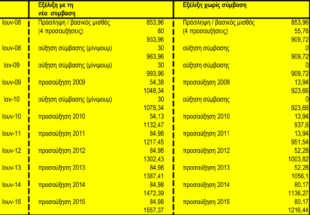 Ú ÂÈÁÌ 4 Ì ÛË ÀÃπ ÀÃ - ƒ æ 2006 ( ƒπ À ƒ º Àªµ ) Ú ÙËÚÔ ÌÂ ÛÙÔÓ apple Ó Î appleèô Î Ùˆ ÙËÓ ÂÍ ÏÈÍË ÙÔ ÌÈÛıÔ Û Ó ÏÊÔ Î Ùfi Ô appleù Ô ÌÂ appleúfiûïë- Ë ÙÔÓ πô ÓÈÔ ÙÔ 2008, ÛÂ Ó ıô ÚfiÓÔ ÂappleÙ ÂÙÒÓ,