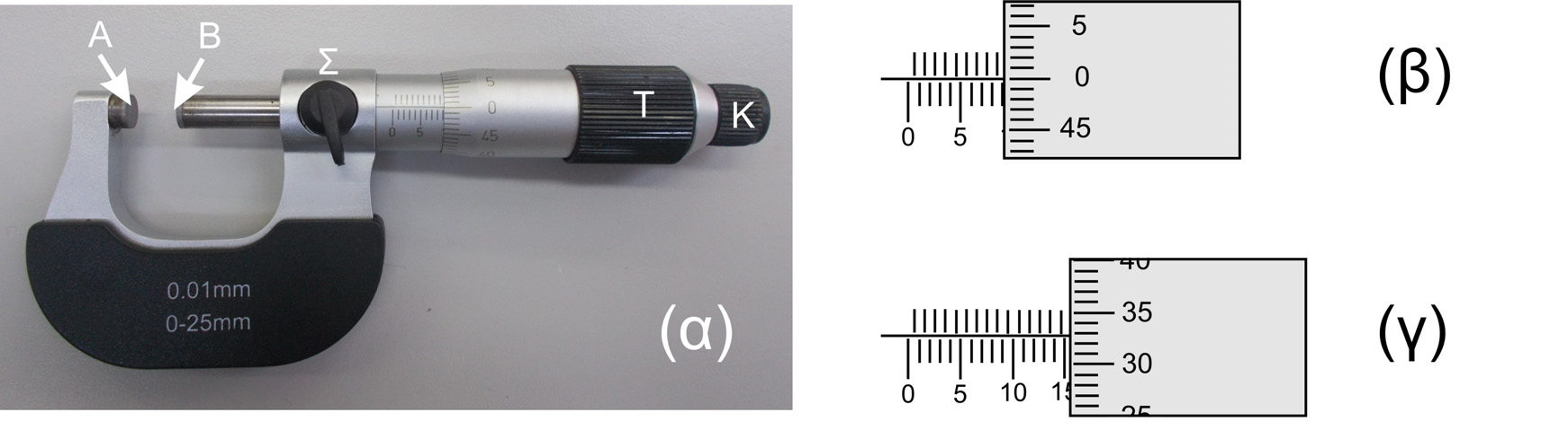 7.1.2. Μικρόμετρο Το μικρόμετρο χρησιμοποιείται για μετρήσεις διαστάσεων αντικειμένων όπου απαιτείται ακόμη μεγαλύτερη ακρίβεια (μέχρι 1/100 mm).