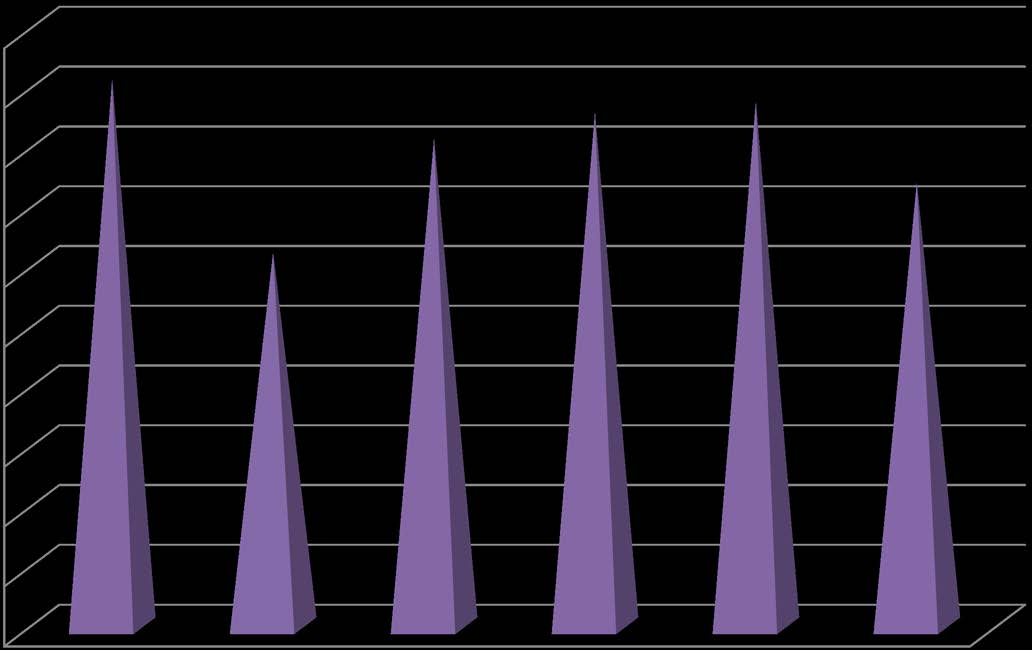 Μ. Ο διάρκειας σπουδών αποφοίτων 201 3-201 4 10 9 8 7 9,13 8,57 8,75 8,13