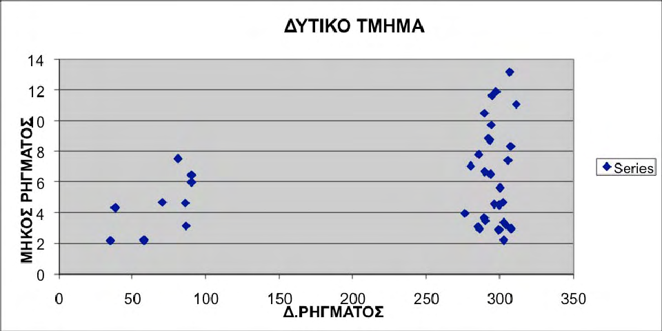 Εικ. 22.