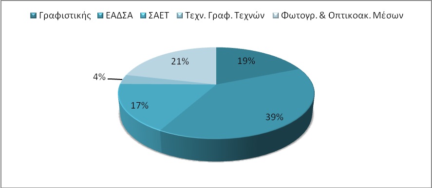 ΚΙΝΗΤΙΚΟΤΗΤΑ ΕΥΡΩΠΑΪΚΕΣ ΣΠΟΥΔΕΣ Προγράμματα