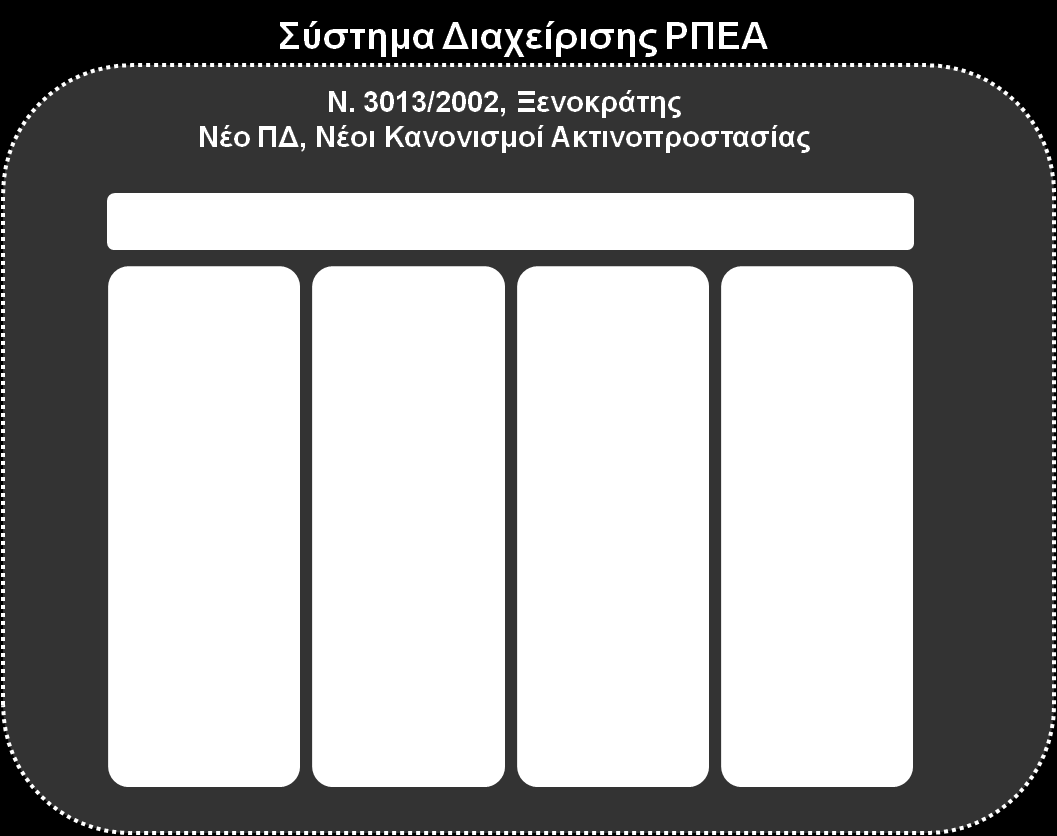 Επόμενα βόματα Βόμα 1 Αξιολόγηςη κινδύνων : ΕΕΑΕ Βόμα 2 Εκπόνηςη ΕΑΡΠΕΑ: ΕΕΑΕ, ΤΠΠ υντονιςμόσ κατϊρτιςησ ΕΑΡΠΕΑ: ΓΓΠΠ (κυρύωσ ςε θϋματα αρμοδιοτότων, ςυντονιςμού