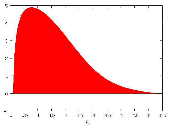 Φλοιώδης Δομή του Πυρήνα V tot (r) L = 0 n = 1