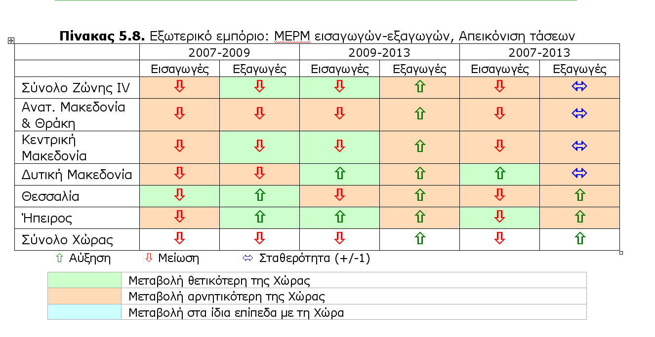 Περιφερειακή ανθεκτικότητα Αρνητικές τάσεις σε κρίσιμα μεγέθη όπως ΑΕΠ, κκαεπ και ποσοστό ανεργίας, με ρυθμούς όμως θετικότερους της Χώρας.