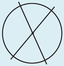 Ο κύκλος έχει άξονα συμμετρίας το φορέα δ κάθε διαμέτρου του ΑΒ (σχ.45γ).