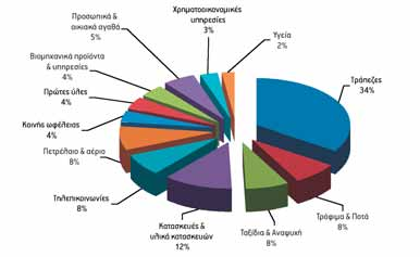 χειρότερα είχαν αντιπαρέλθει.