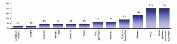 All Rights Reserved. Morningstar Ratings as of 31-December-2009.