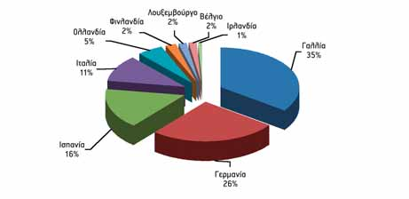 EUROBANK ALL WEATHER OMOΛΟΓΙΑΚΟ ΕΞΩΤΕΡΙΚΟΥ Στο τέλος του 2009, τα υπό διαχείριση κεφάλαια του Eurobank All Weather Ομολογιακό Εξωτερικού διαμορφώθηκαν στα 58,10 εκ ευρώ με την απόδοσή του να υποχωρεί