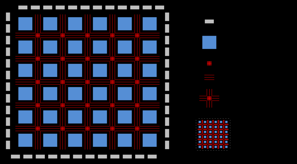 χήμα 14. Δομι ενόσ FPGA 4. Mentor Graphics: LeonardoSpectrum 4.1. Γενικά - Εγκατάςταςη Το LeonardoSpectrum τθσ Mentor Graphics είναι ζνα εργαλείο ςφνκεςθσ τόςο για FPGA όςο και για ASIC πλατφόρμεσ.