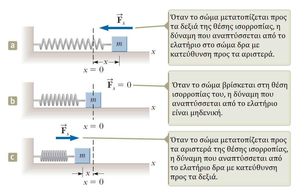 Απλή